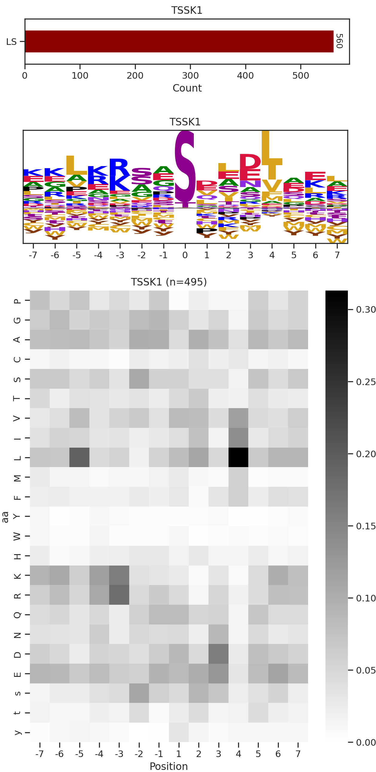 TSSK1 image