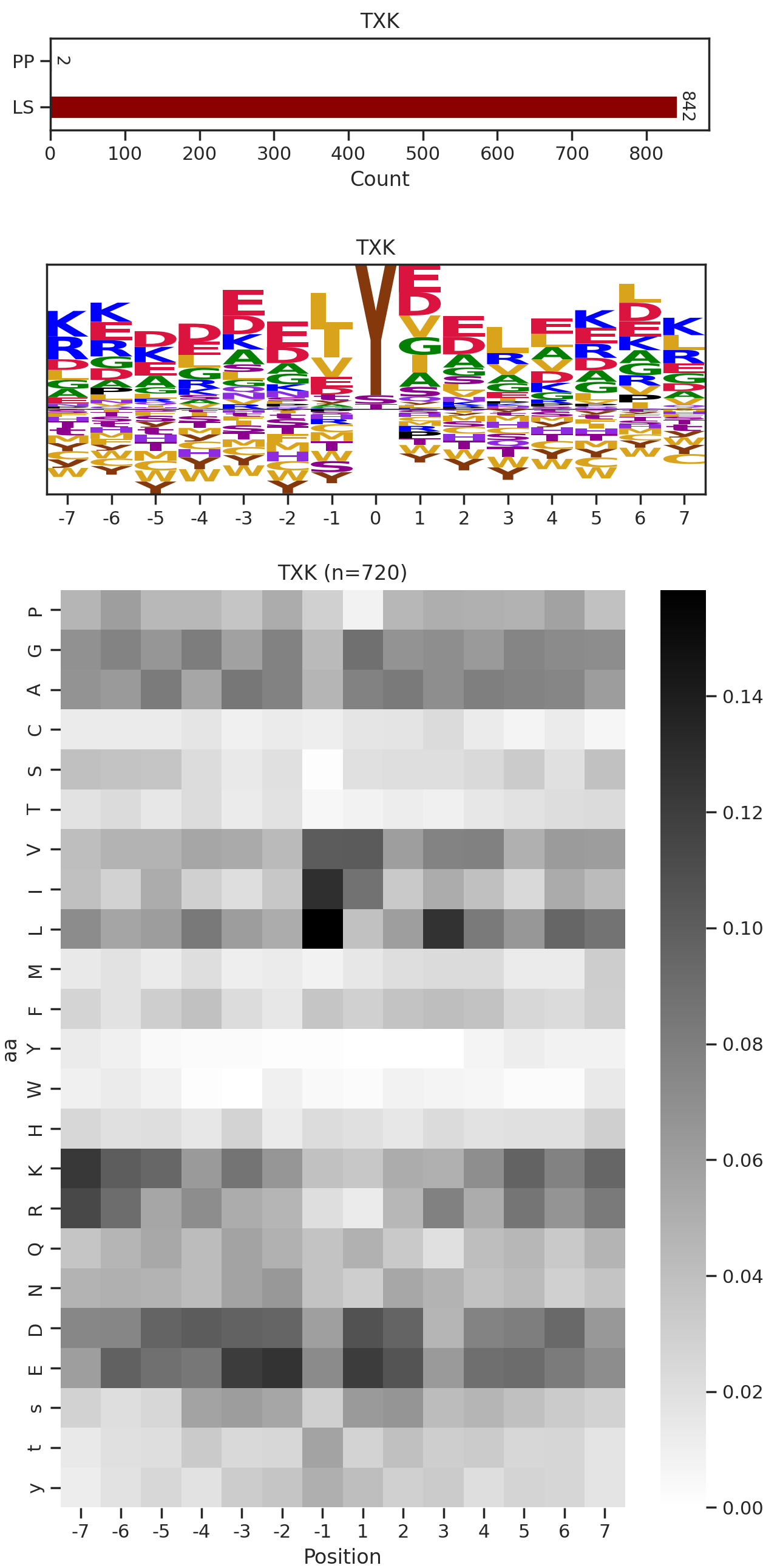 TXK image