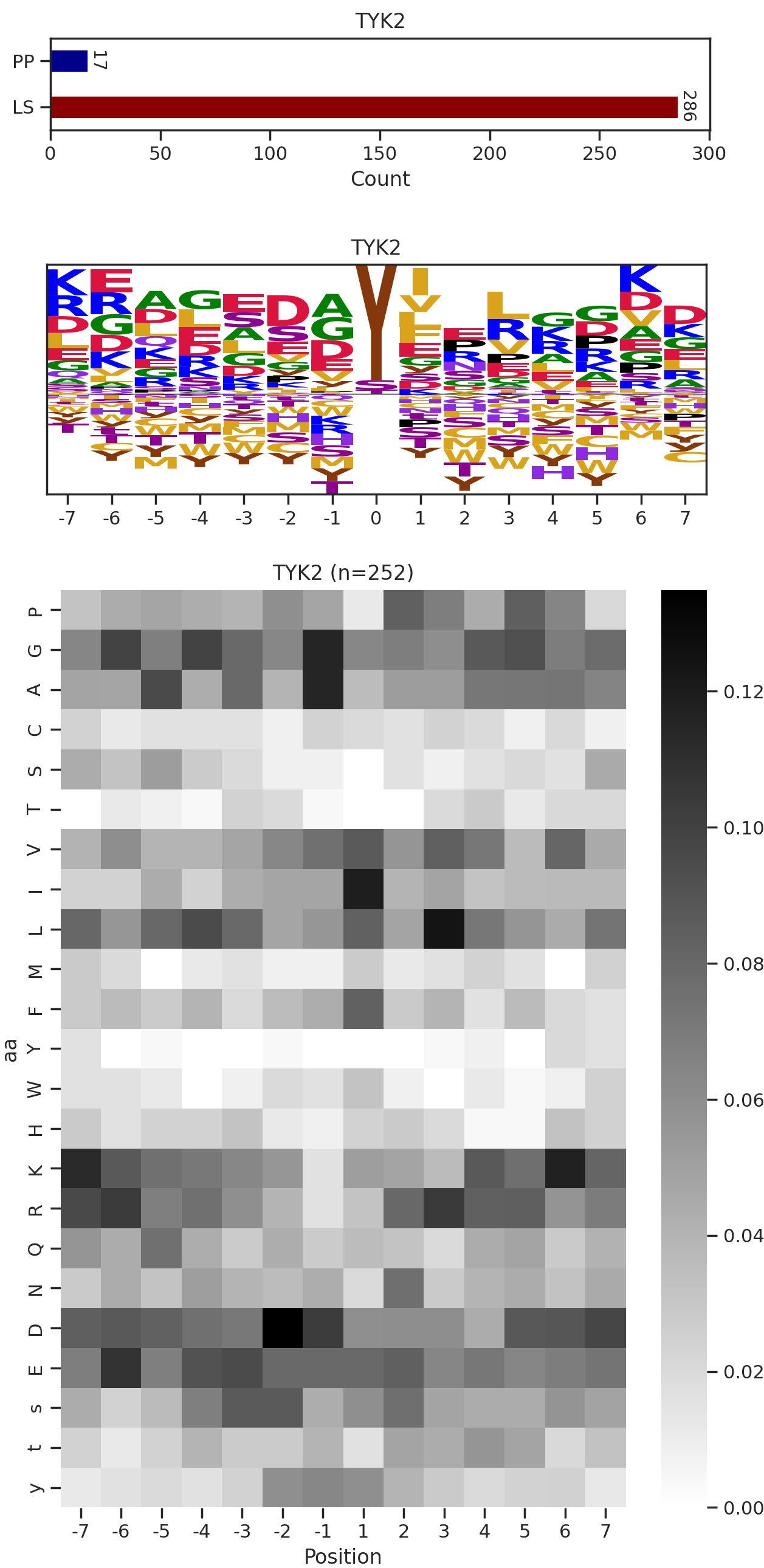 TYK2 image