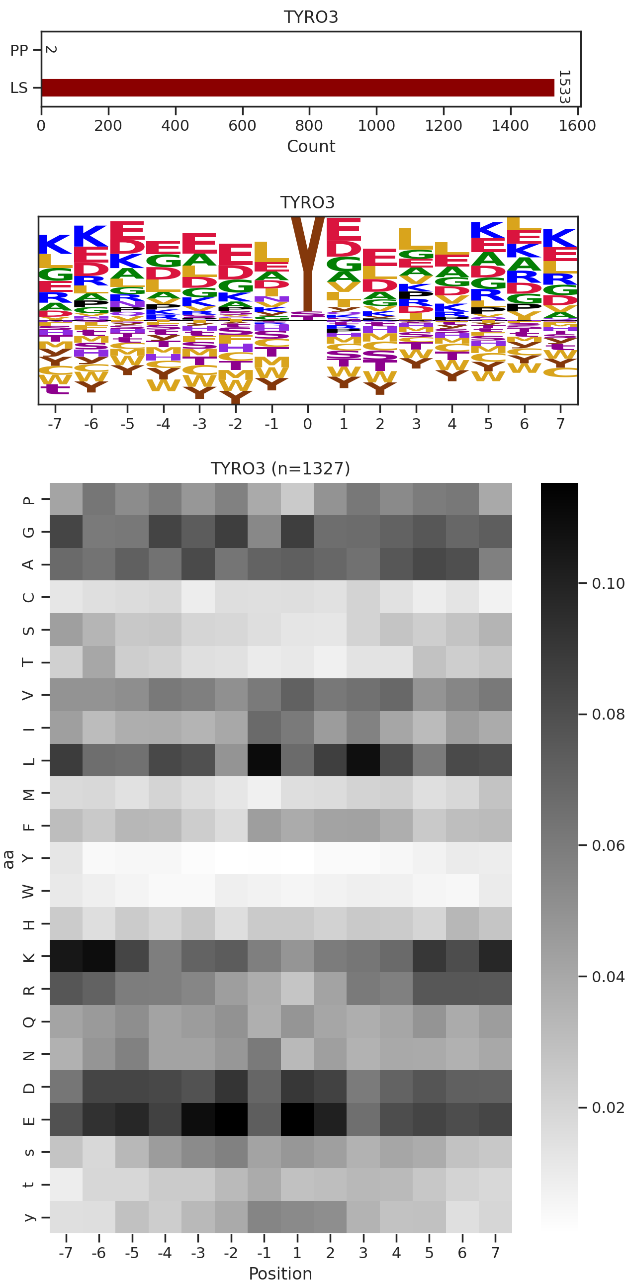 TYRO3 image