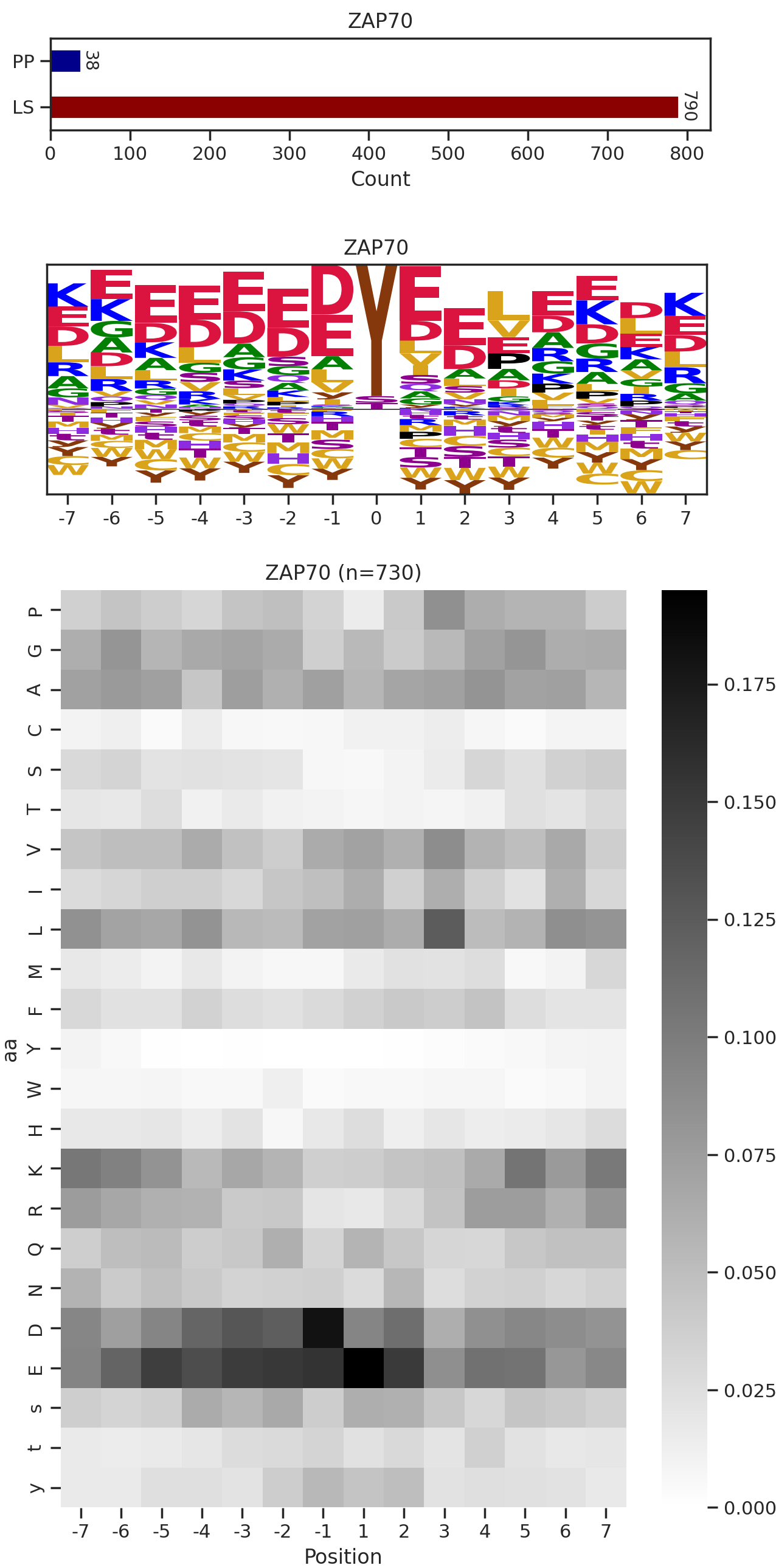 ZAP70 image