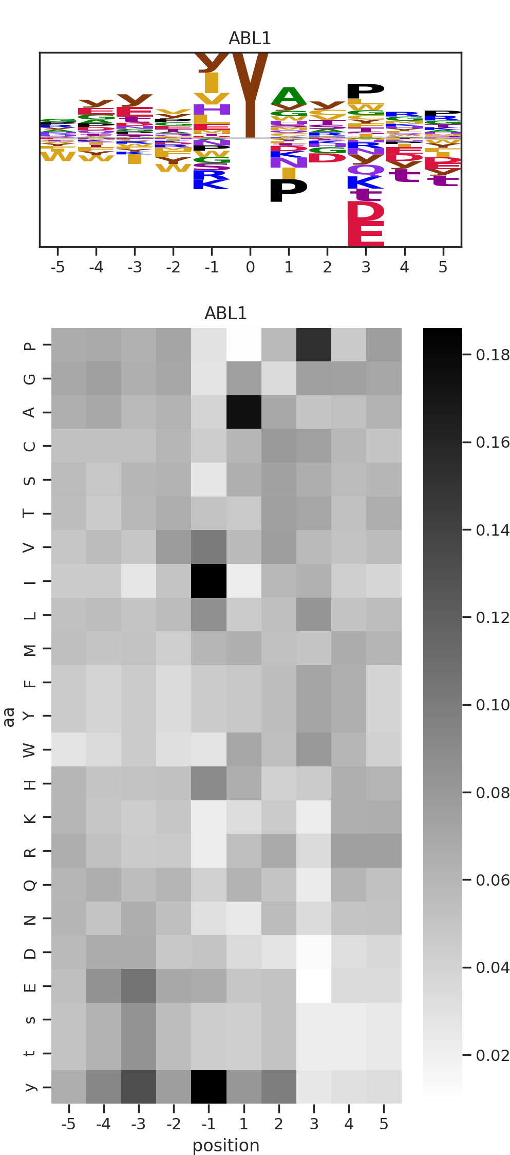 ABL1 image