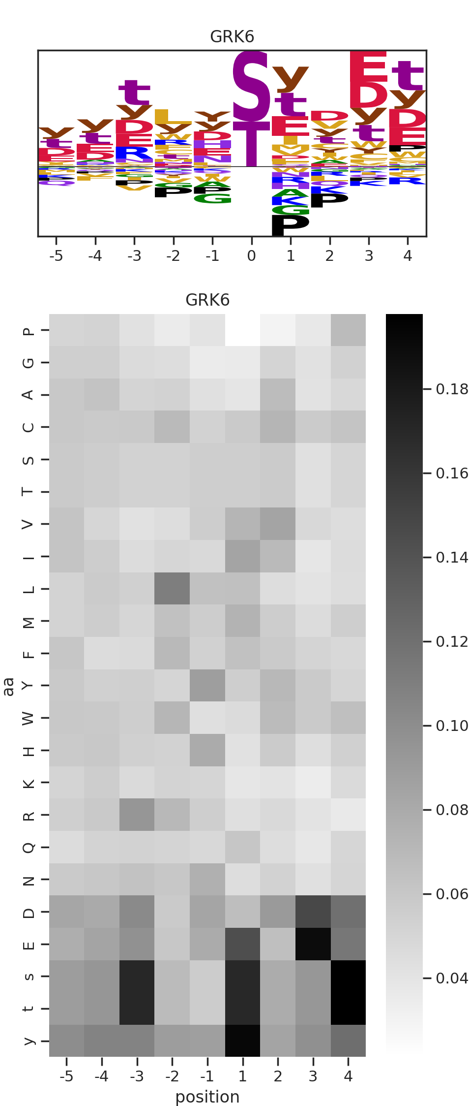 GRK6 image