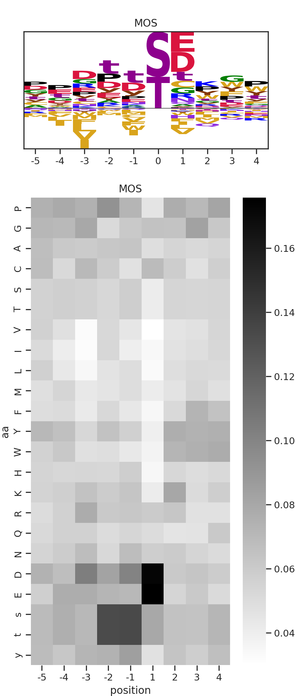 MOS image
