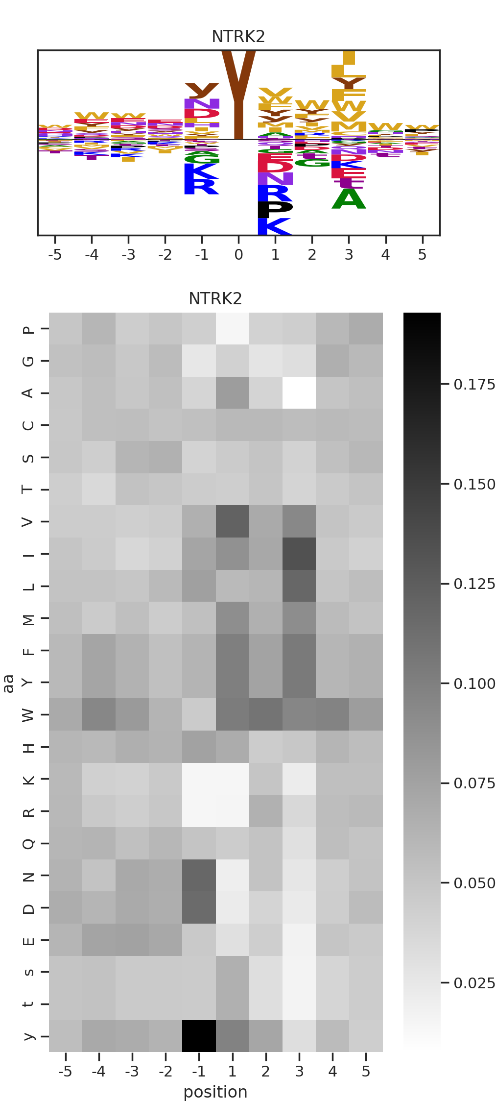 NTRK2 image