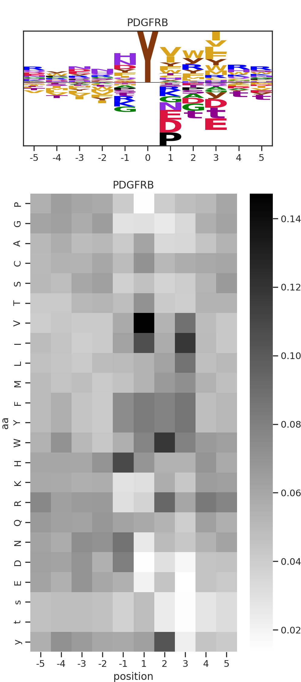 PDGFRB image