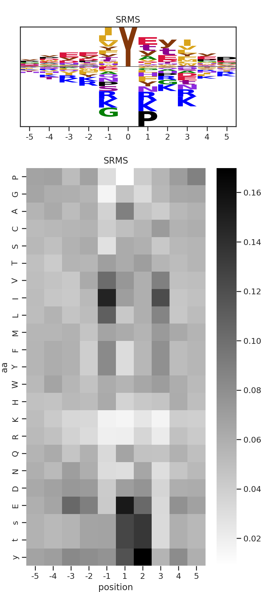 SRMS image