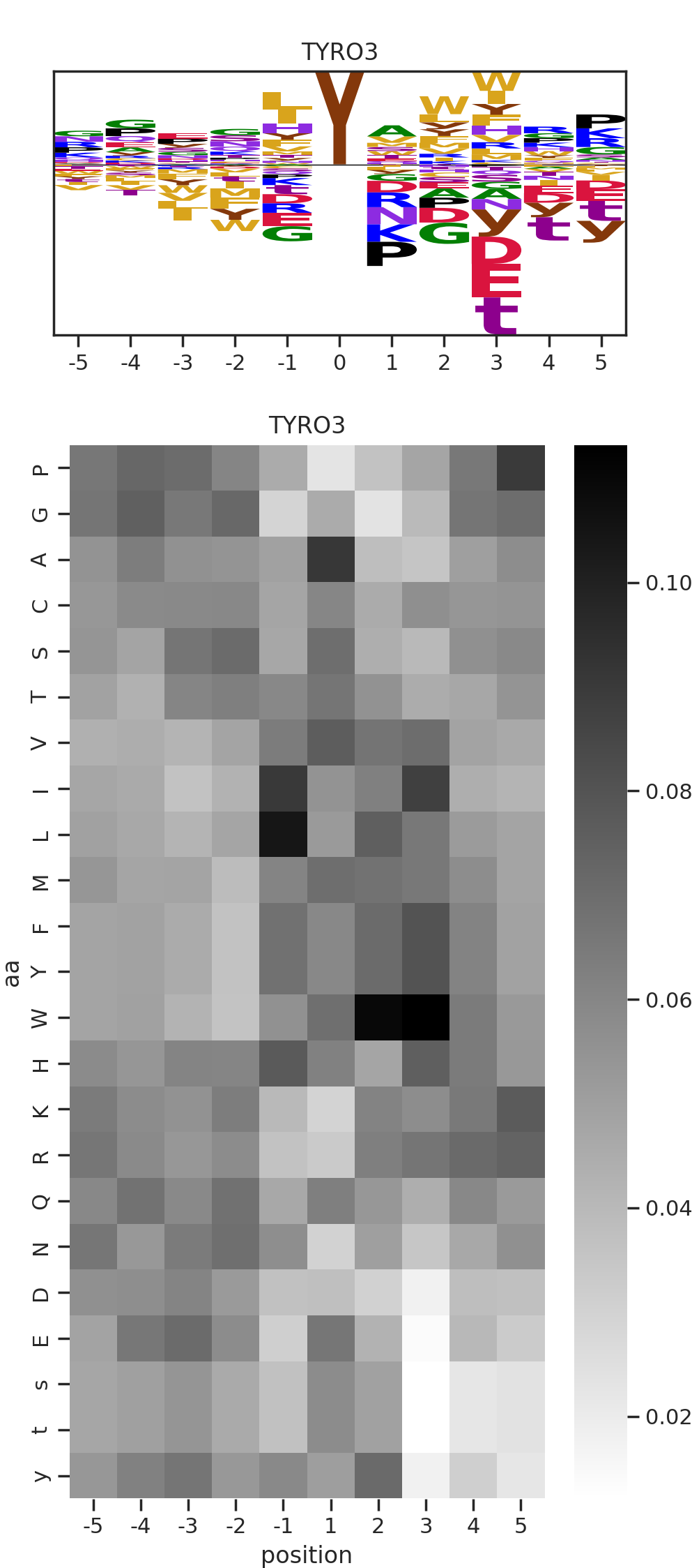 TYRO3 image